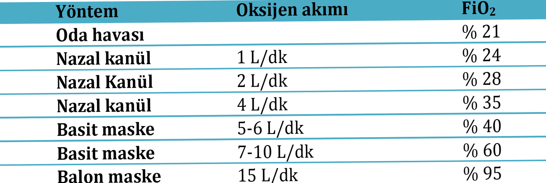 Dakikada Litre Hesaplayıcı: Avantajları ve İşlevselliği
